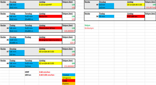 Bild uppladdad av Marcus Ringstrand