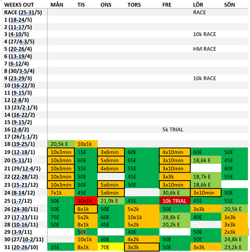 Bild uppladdad av Oskar