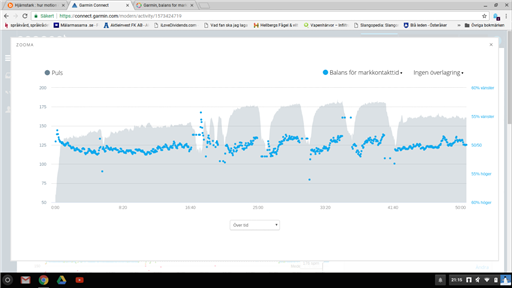 Bild uppladdad av Robin Wallén