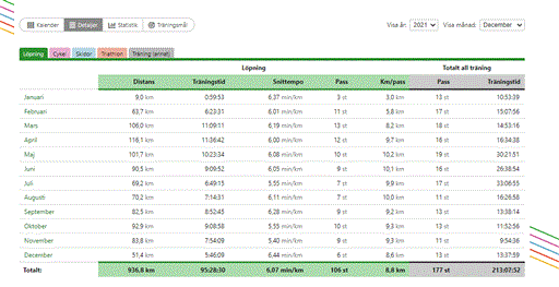 Bild uppladdad av Magnus Asplund