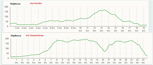 Bild uppladdad av Susann Tångeryd