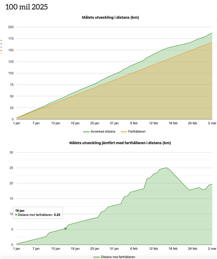 Bild uppladdad av Hans Palm