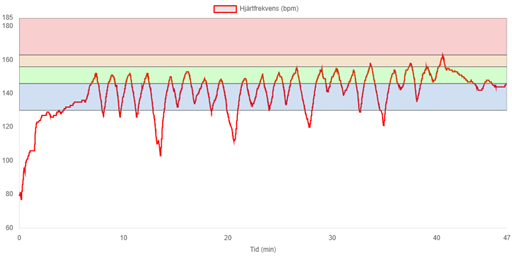 Bild uppladdad av Hans Westerback