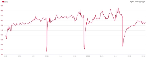Bild uppladdad av Mats Burström
