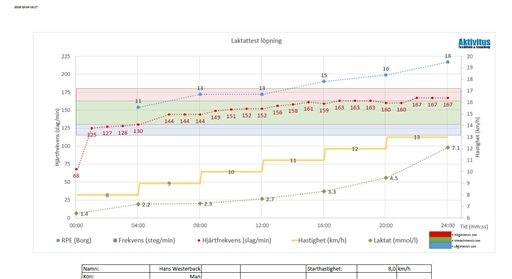 Bild uppladdad av Hans Westerback