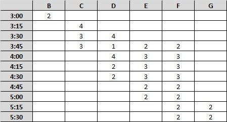 Bild uppladdad av Mikael Forsström