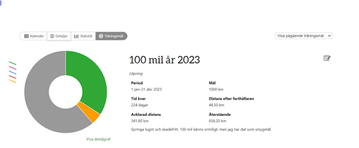 Bild uppladdad av Jenny Nilsson