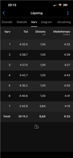 Bild uppladdad av Maria Petersson