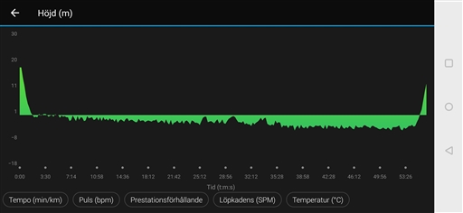 Bild uppladdad av Johan Hansson
