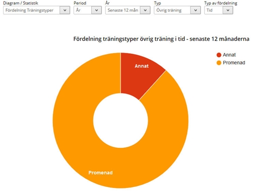 Bild uppladdad av Susann Tångeryd