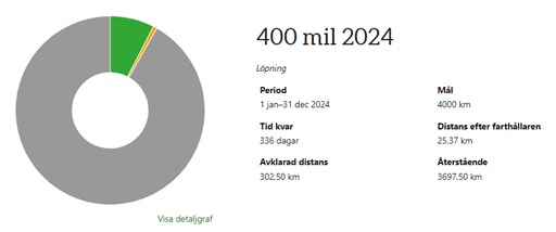 Bild uppladdad av Kalle Kula