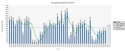 Bild uppladdad av Kalle Kula