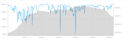 Bild uppladdad av Marcus Ringstrand