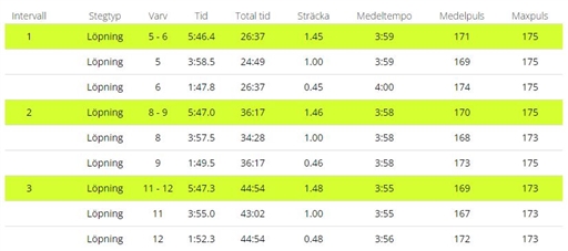 Bild uppladdad av Johan Hedlund