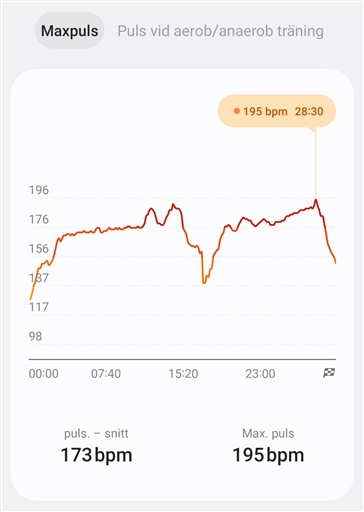 Bild uppladdad av Simon S