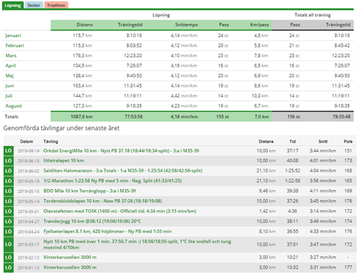 Bild uppladdad av Marcus Nordahl