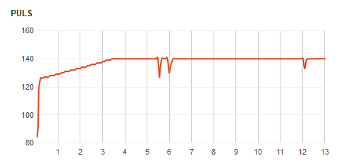 Bild uppladdad av Jerry Hall