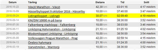 Bild uppladdad av Susanne Bornmar