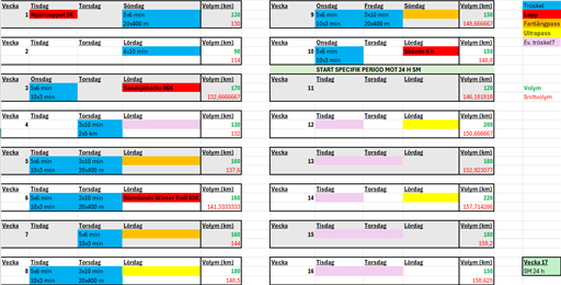 Bild uppladdad av Marcus