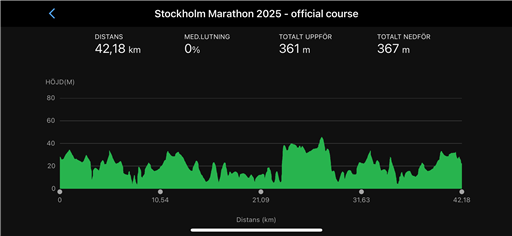 Bild uppladdad av Carl Löparsson