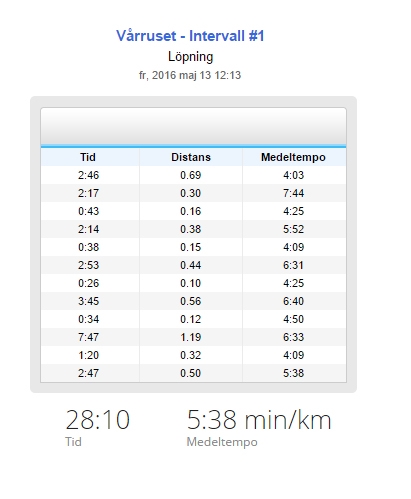 Bild uppladdad av Rebecka