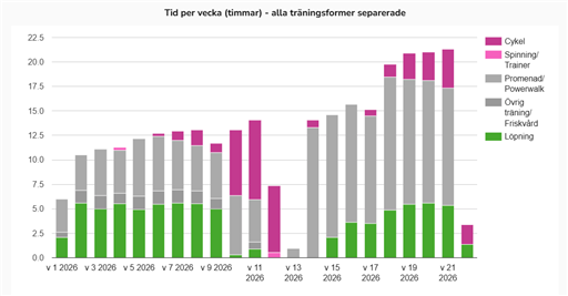 Bild uppladdad av Kalle Kula