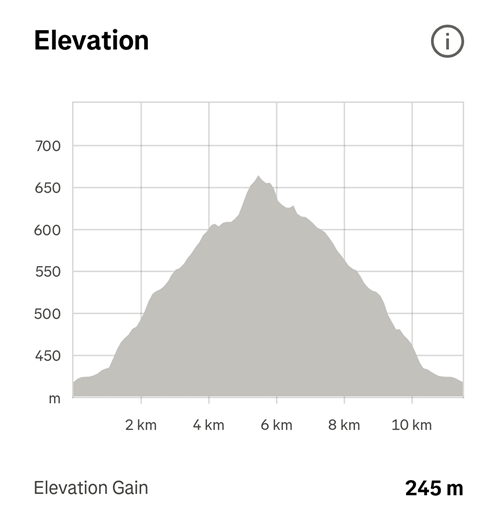 Bild uppladdad av Anna