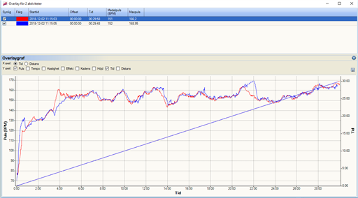 Bild uppladdad av Pelle
