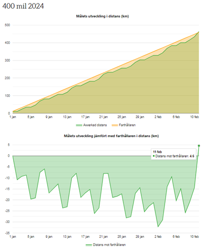 Bild uppladdad av Kalle Kula