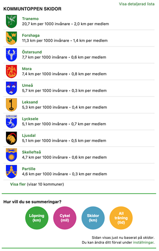 Bild uppladdad av Erik "Tricky" Fries