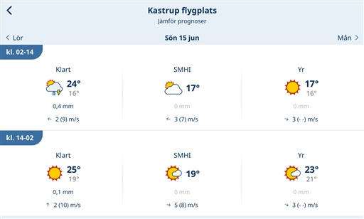 Bild uppladdad av Erik "Tricky" Fries