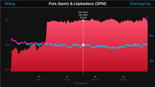 Bild uppladdad av Dave