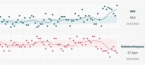 Bild uppladdad av Anna