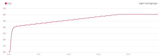 Bild uppladdad av Mats Burström