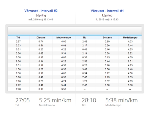 Bild uppladdad av Rebecka