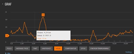 Bild uppladdad av Henrik Egerbo