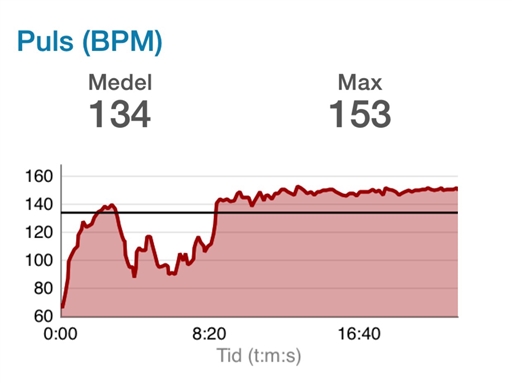 Bild uppladdad av Mikael Tilly
