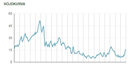 Bild uppladdad av Staffan Dahlgren
