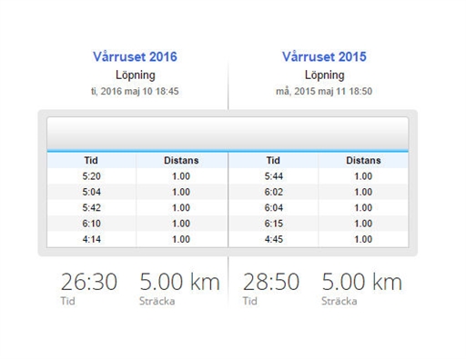 Bild uppladdad av Rebecka