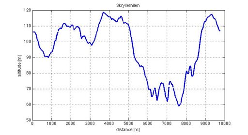 Bild uppladdad av bo b