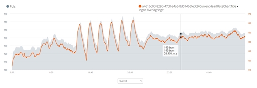 Bild uppladdad av Anna